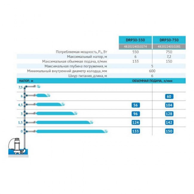 550 30 40. Дренажный насос rudes DRP 30-750. Дренажный насос rudes DRP 30-550. Дренажный насос rudes DRP 5-550.