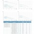 Насос фекальный (канализационный) Leo 3.0 50WQ15-20-2.2 (7738143) 380В 2.2кВт Hmax 22м Qmax 667л/мин