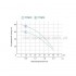 Насос для скважины Aquatica (Dongyin) 777072 0.37 кВт h=66 м 2.7м.куб/час д.66 мм