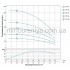 Глубинный насос для скважины Aquatica (Dongyin) 777105 1,1 кВт h=155 м 2.7м.куб/час д.80 мм
