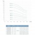 Насос відцентровий вертикальний багатоступінчастий Leo 3.0 innovation LVR(S)10-16 (7711623) 380В 5.5 кВт Hmax 162м Qmax 216.7 л/хв нержавійка