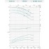 Насос центробежный Leo 3.0 XSTm32-160/15 (771553) 1.5кВт Hmax 23.7м Qmax 300л/мин