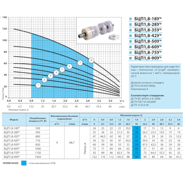 Мощность глубинного насоса для скважины. Насос для скважины БЦП 04-40м. Насос погружной БЦП-0,4-40. Электронасос БЦП (бытовой центробежный погружной). БЦП 1,2-60.
