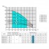 Насос многоступенчатый центробежный Насосы+ 100SWS2-45-0,37 + муфта