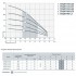 Насос багатоступінчастий відцентровий Насоси+ 75QJD 122-0.55 + пульт управління