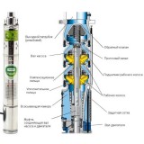 Из чего состоит насос для скважины