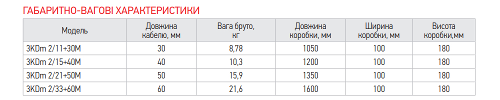 Габариты насоса KOER 3KDm 2/33+60М