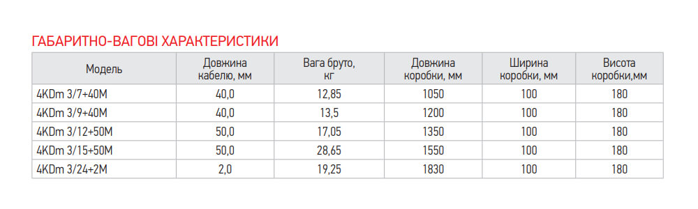 Габариты насоса KOER 4KDm 3/15+50М