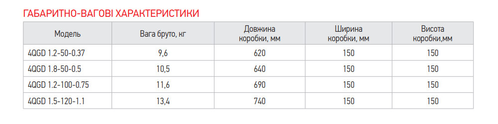 Габарити насоса KOER 4QGD 1.2-100-0.75