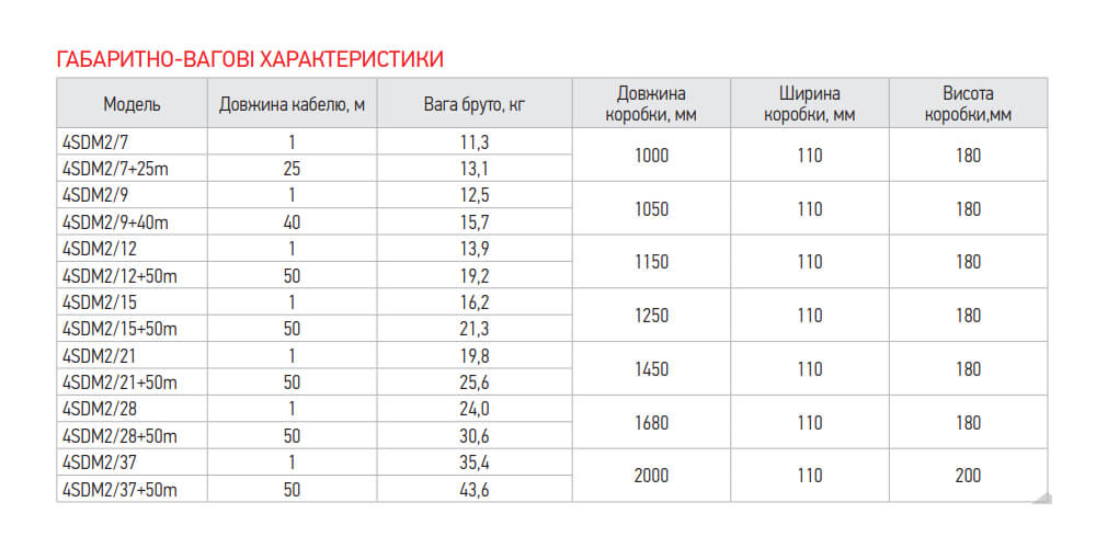 Габариты насоса KOER 4SDM 2/37