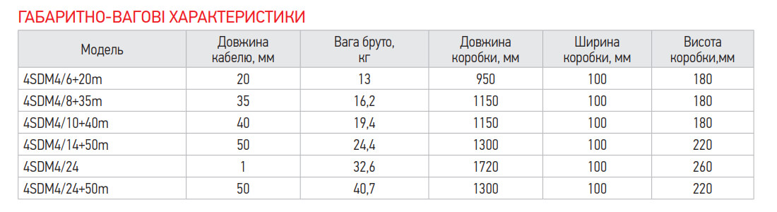 Габариты насоса KOER 4SDM 4/24