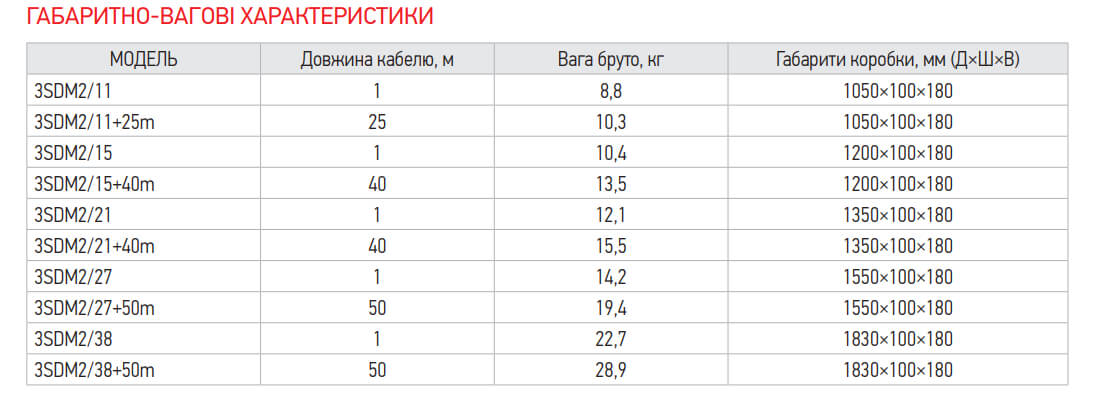 Габариты насоса KOER 3SDM 2/15