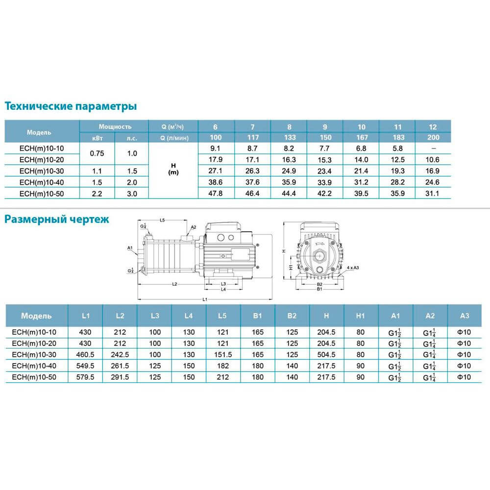 Габариты 775658