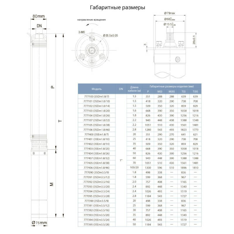 Габариты 777390