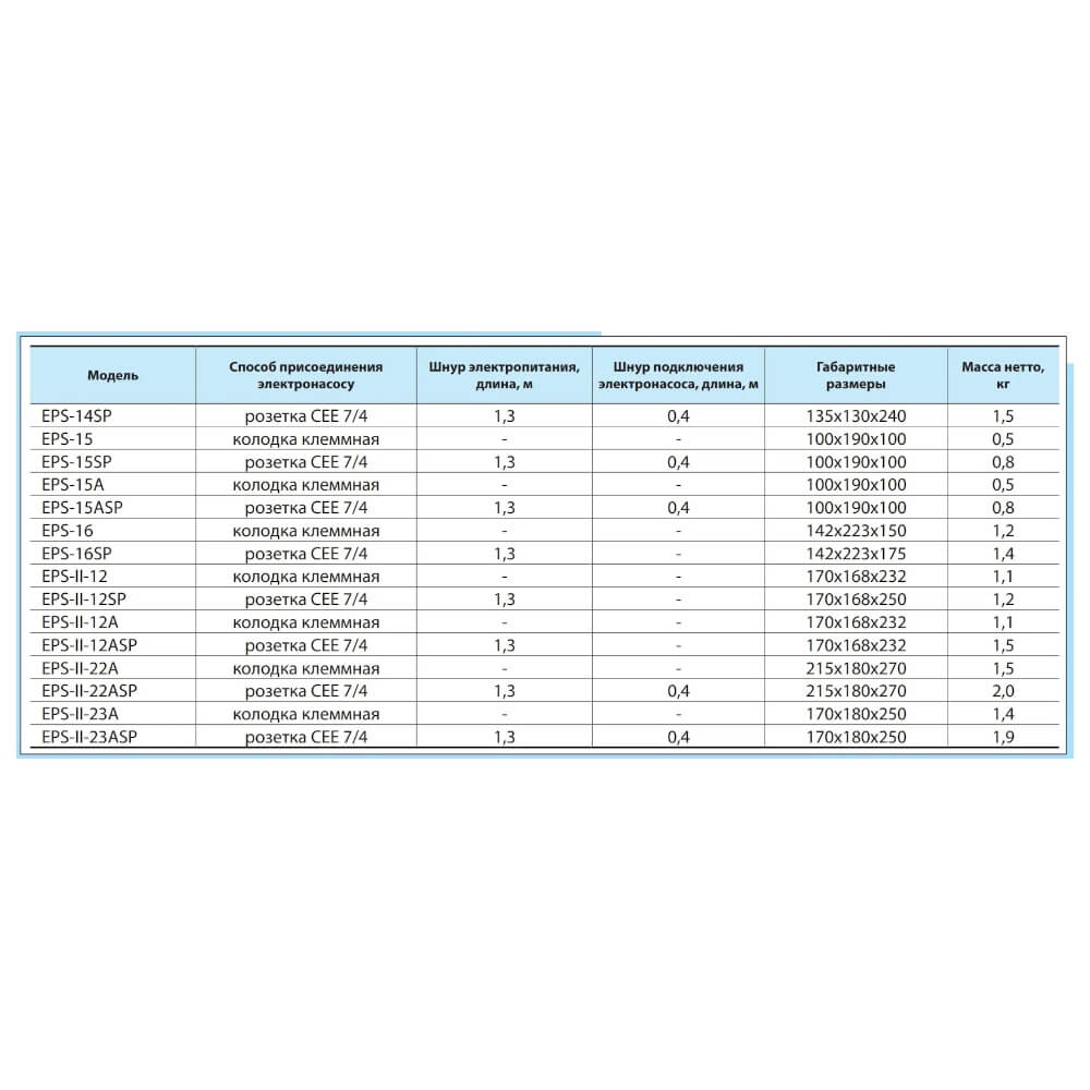 Габариты Насосы+ EPS15МА