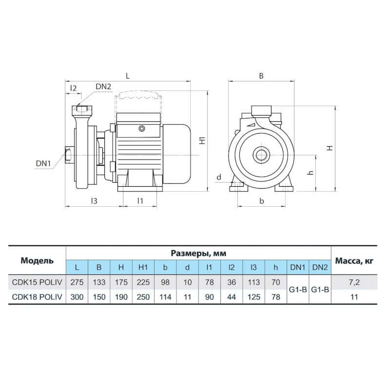 Габариты Насосы+ СDK15poliv