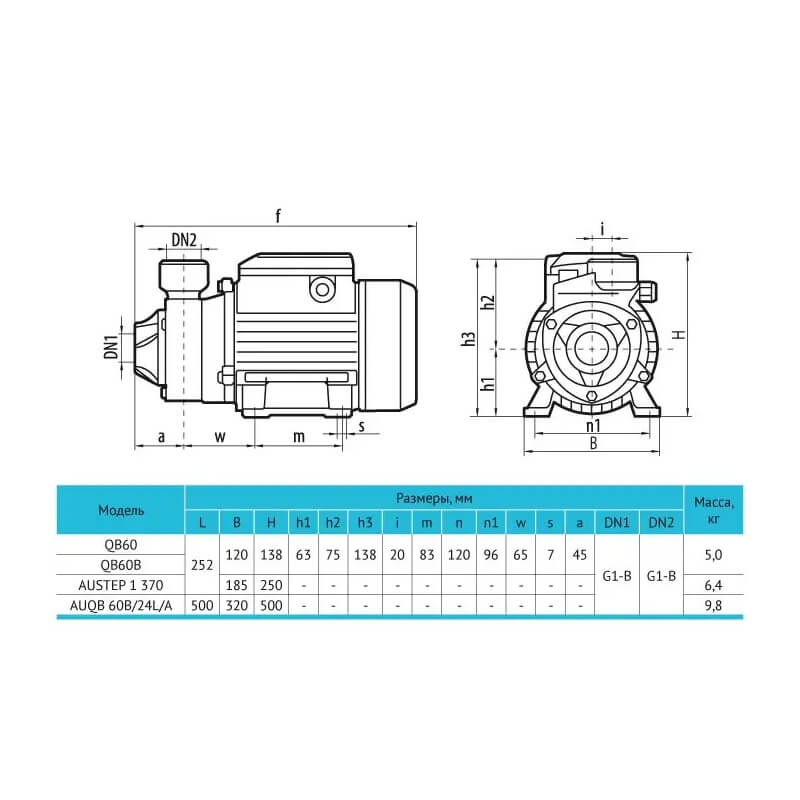 Габарити Rudes qb 60