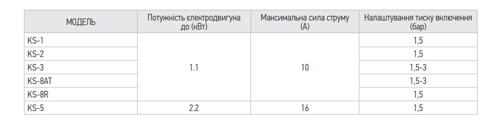 Характеристики електронного контролера тиску KOER KS-8R