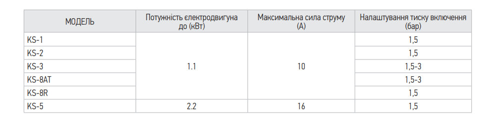 Характеристики электронного контроллера давления KOER KS-1