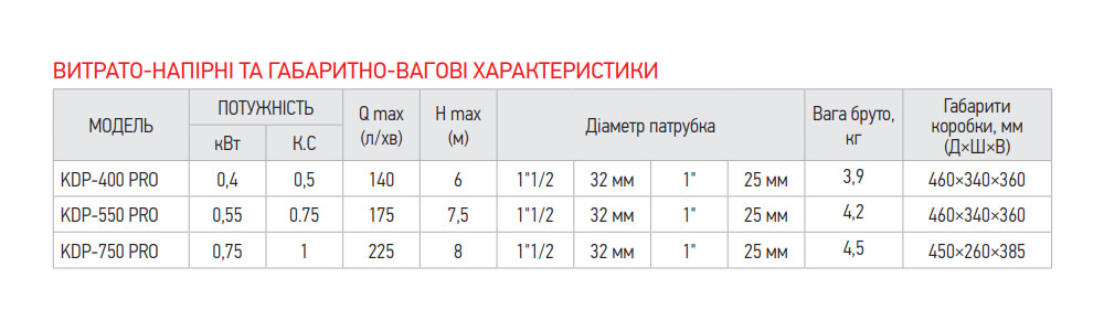 Качественные параметры насоса дренажного KOER KDP-400 PRO