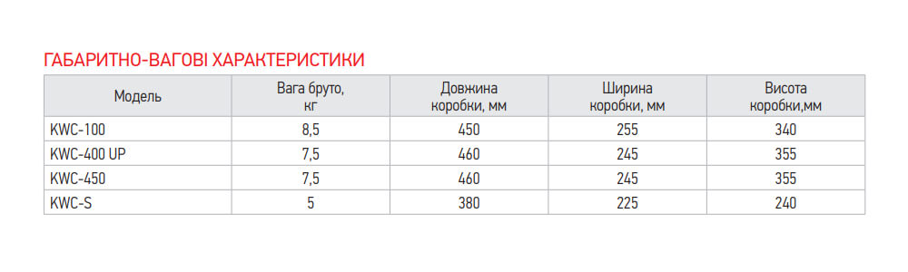 Габариты станции канализационной KOER KWC-S