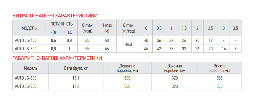 Характеристики насосной станции KOER AUTO JS-800