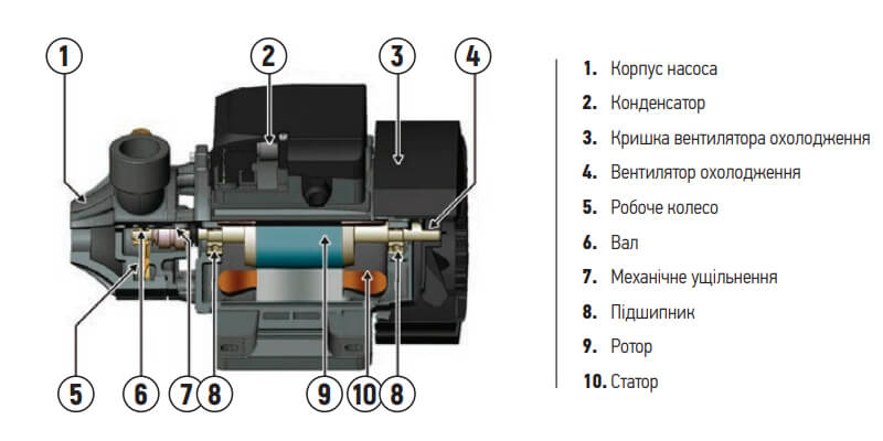 Конструкція насосної станції KOER AUTO QB-60 24L