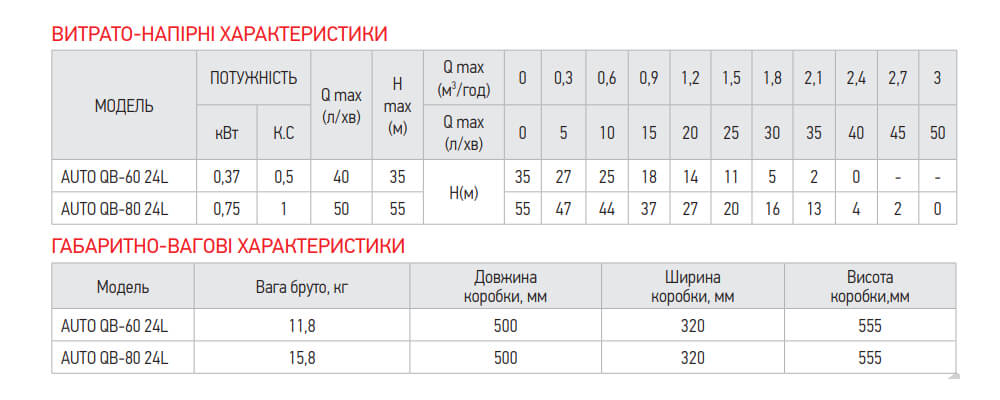 Характеристики насосної станції KOER AUTO QB-60 24L