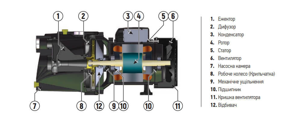 Конструкція поверхневого насоса KOER JET-125