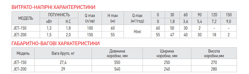Параметри поверхневого насоса KOER JET-200