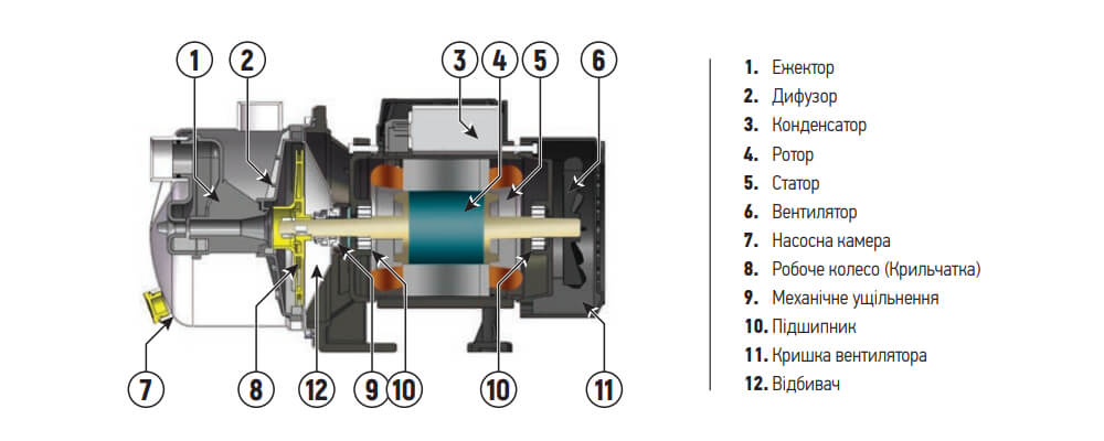 Конструкція поверхневого насоса KOER JS-600