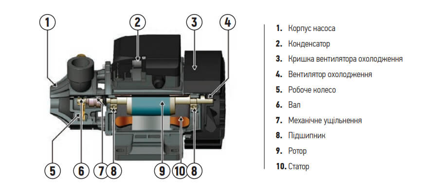 Конструкція поверхневого насоса KOER QB-60