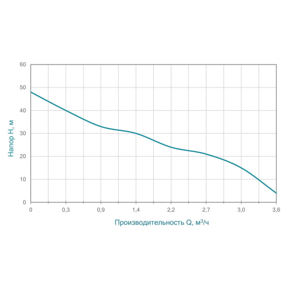 Графік потужності 775054