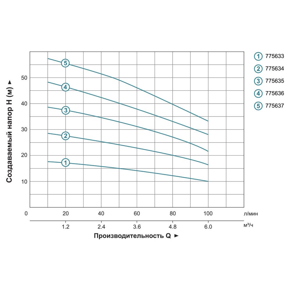 Графік потужності 775636
