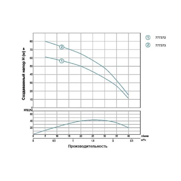 Графік потужності 777372