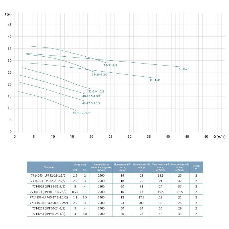 Графік потужності 7714123
