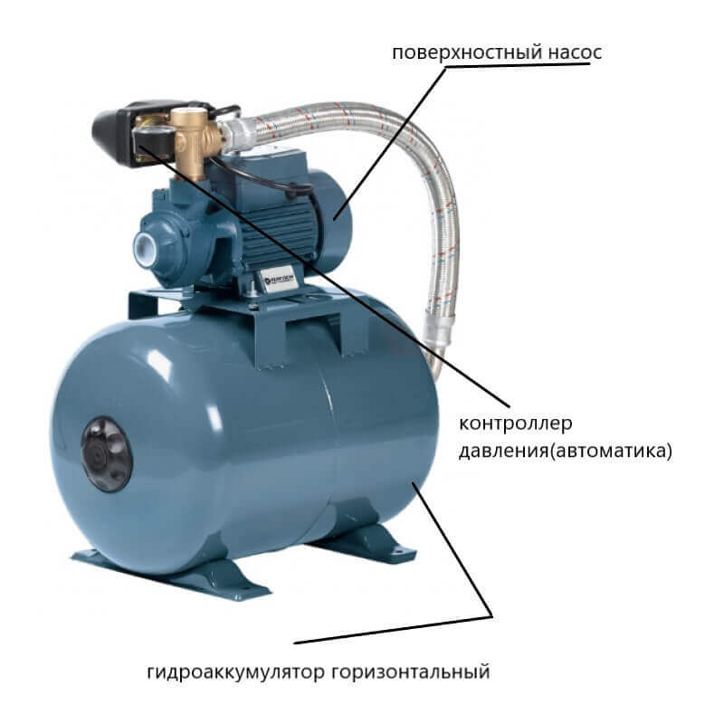 насосна станція