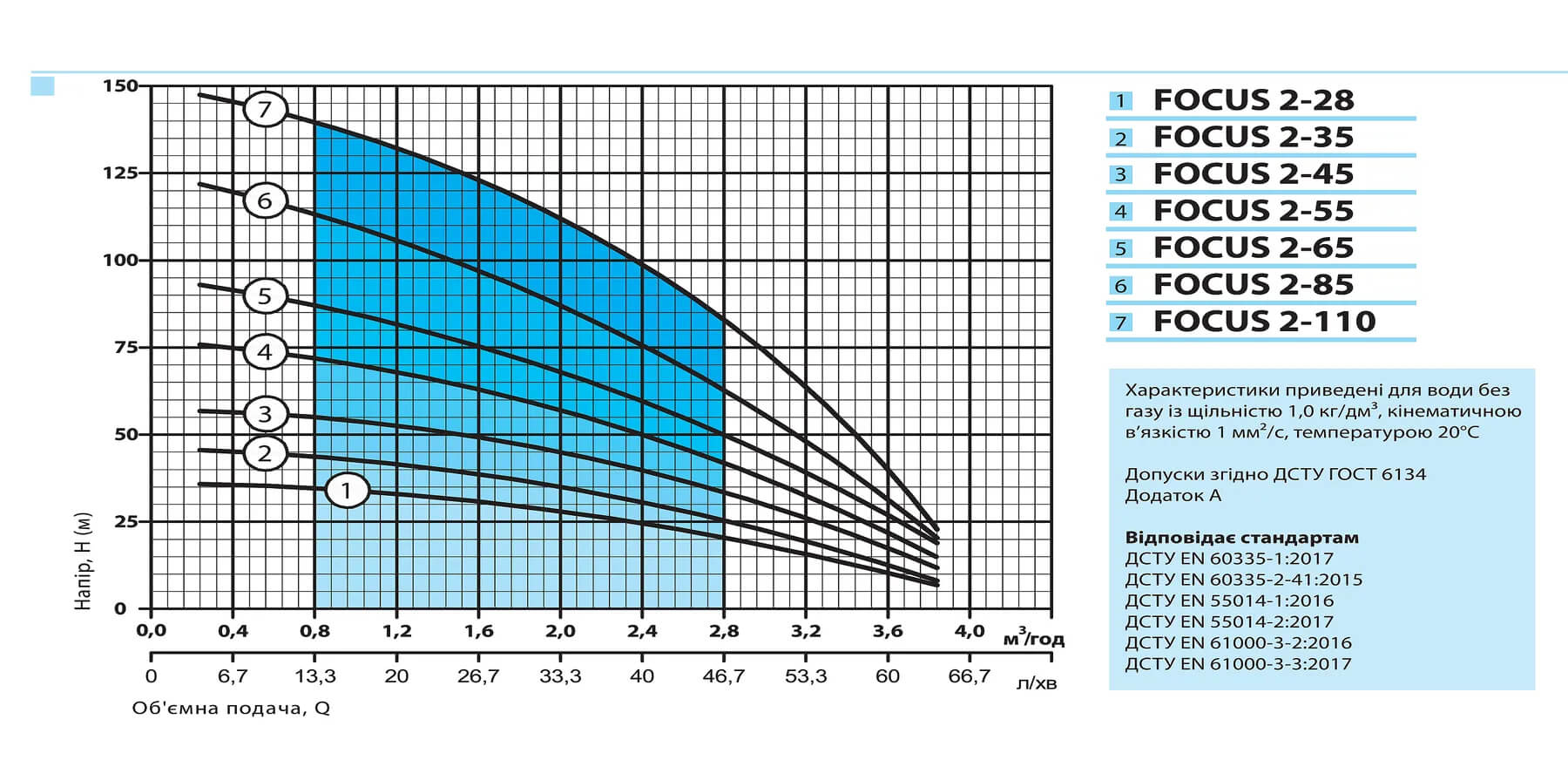 Графік FOCUS 2-55